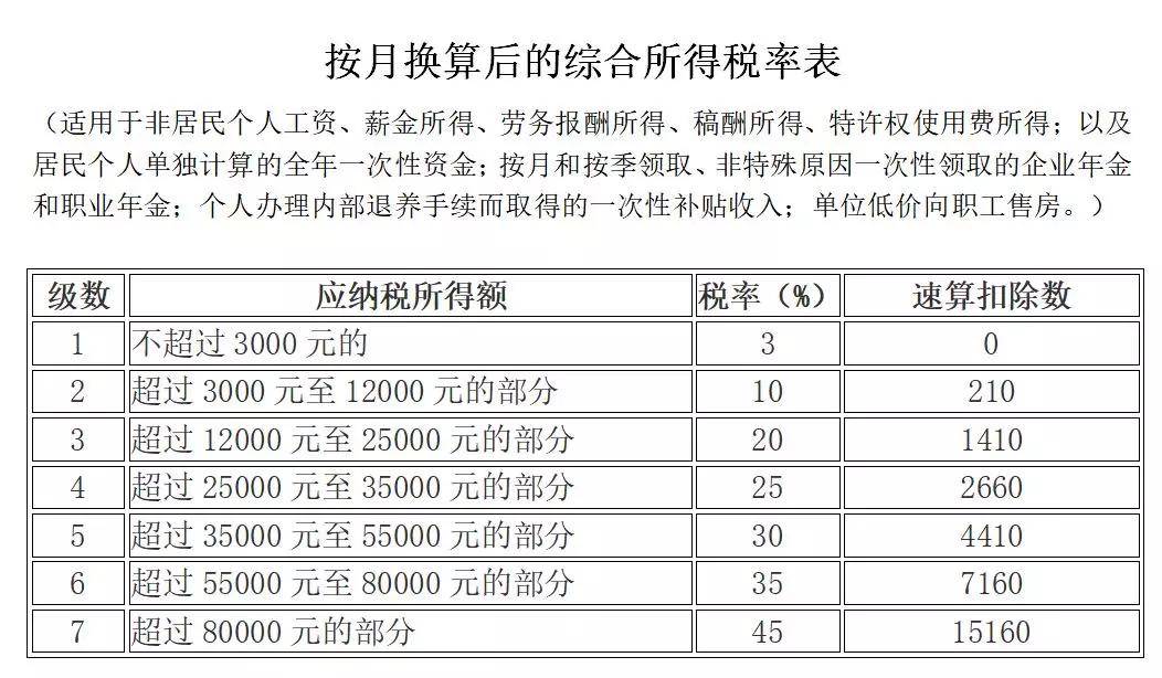 最新个人所得税税率表，变化中的学习自信力量