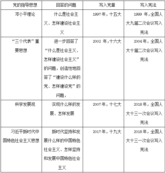 马克思主义中国化的最新理论成果，特色小店之旅探索