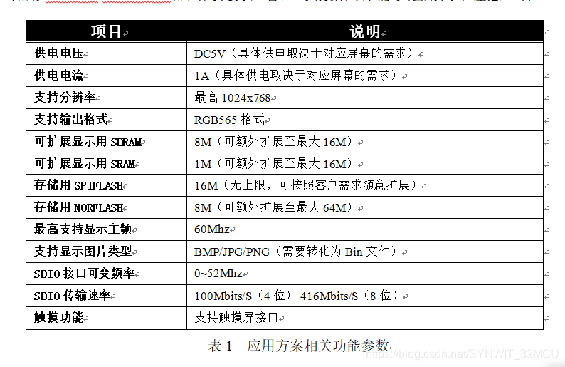 管中窥豹 第5页