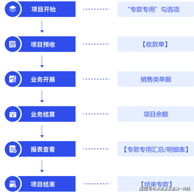 管家婆一肖一码最准一码一中,工程决策立项资料_49.94.1存量房贷