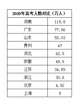 罗向阳 第5页