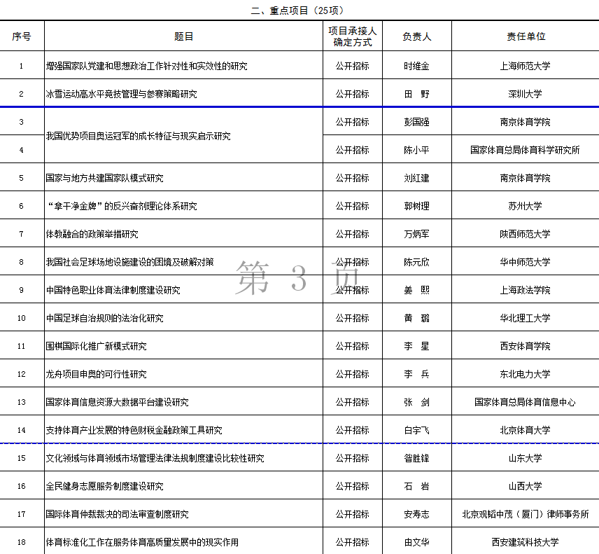 2024正版新奥管家婆香港,铁路项目立项决策资料_82.1.13白露