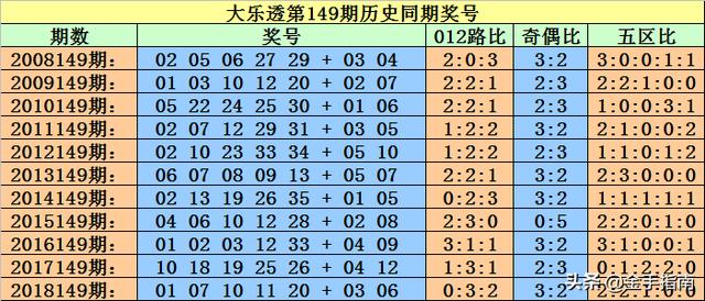 管家婆一票一码,最佳篮球精选比赛_4.35.78寒露