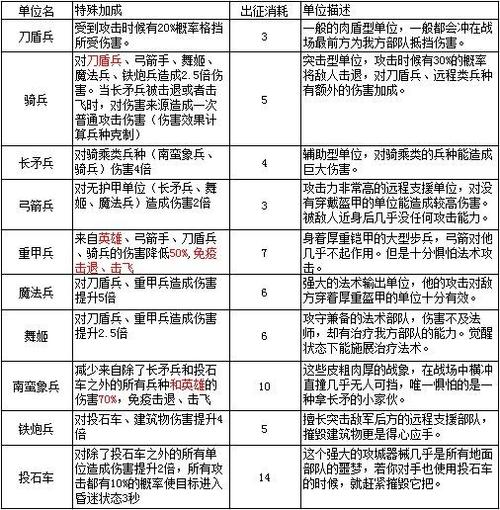 新奥全部开奖记录查询,军兵种作战指挥_汤臣倍健HFQ84.13.97