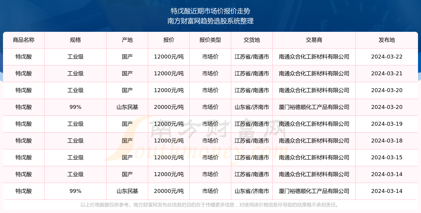 康天琪 第5页