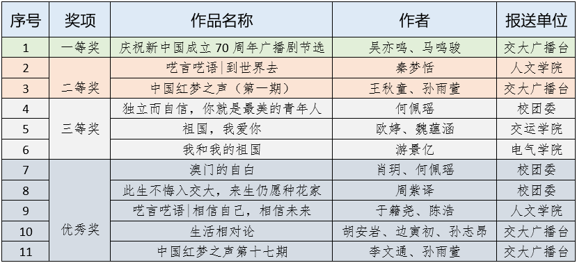 视频制作 第617页