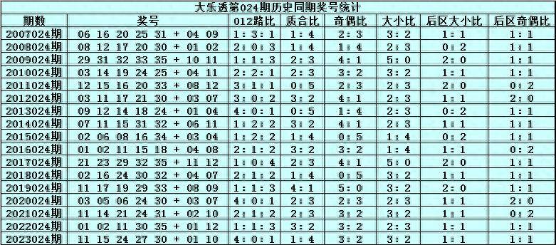 老澳门开奖结果2024开奖记录,历史决策资料怎么写的啊_90.03.6刘文杰