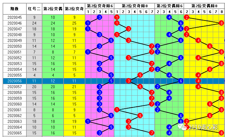 白小姐一码中期期开奖结果查询,最新正品权威性_四川长虹ICK20.67.32