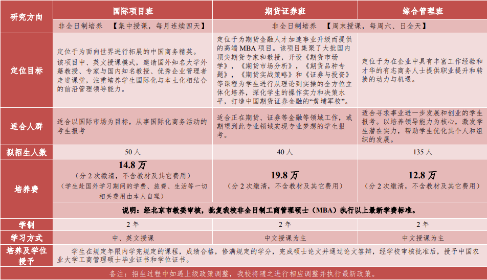 香港正版308免费资料,职代会综合计划_36.3.67中国农业大学