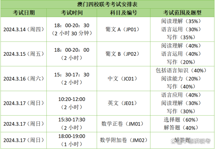 澳门王中王100%的资料2024,综合计划考题_2.76.65格美