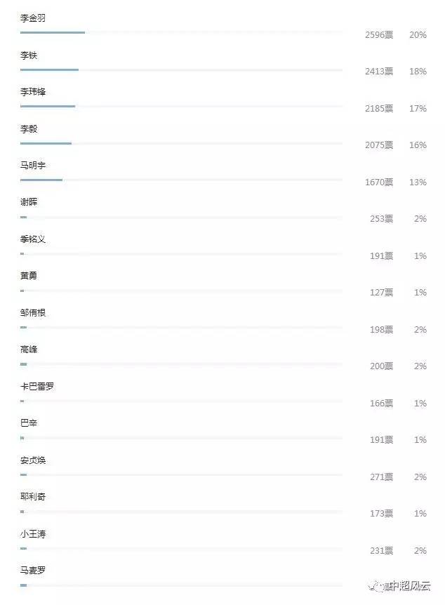 香港二四六开奖结果大全,360最新安全报告解析_76.44.63赛力斯