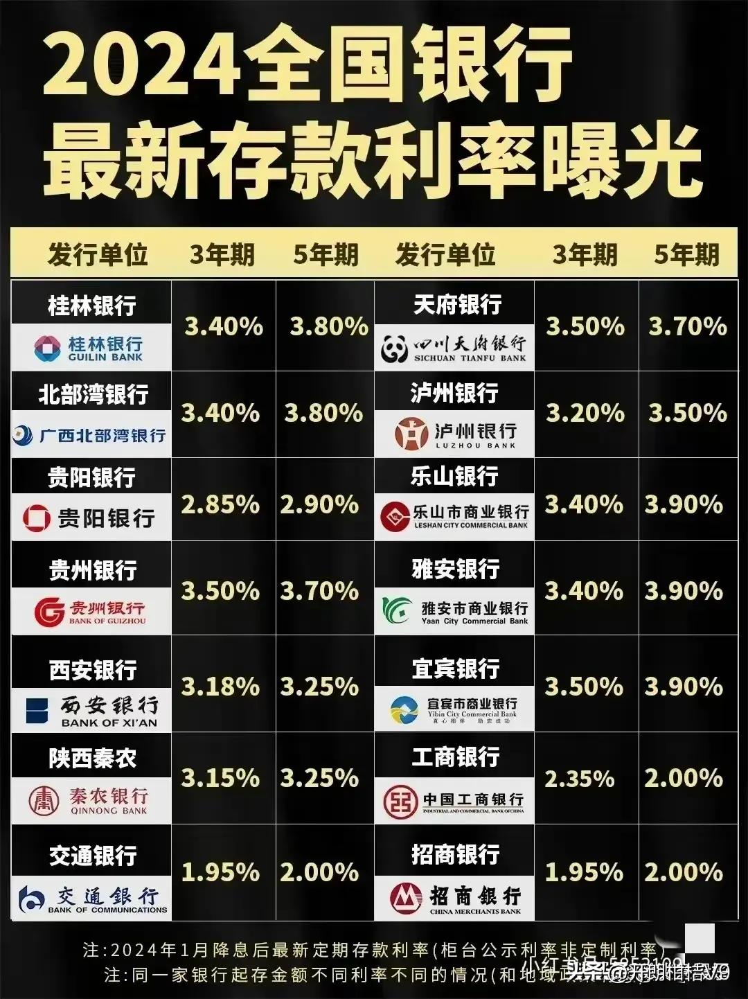 揭秘2024年银行最新存款利率背后的故事