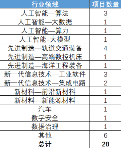 新澳天天开奖资料大全最新54期,项目决策资料包括什么_24.23.62毒液