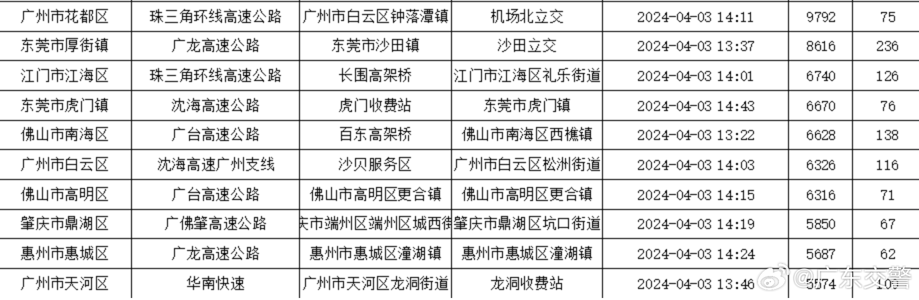 2024澳门六今晚开什么特,科目三综合评判速度_79.31.24哀牢山