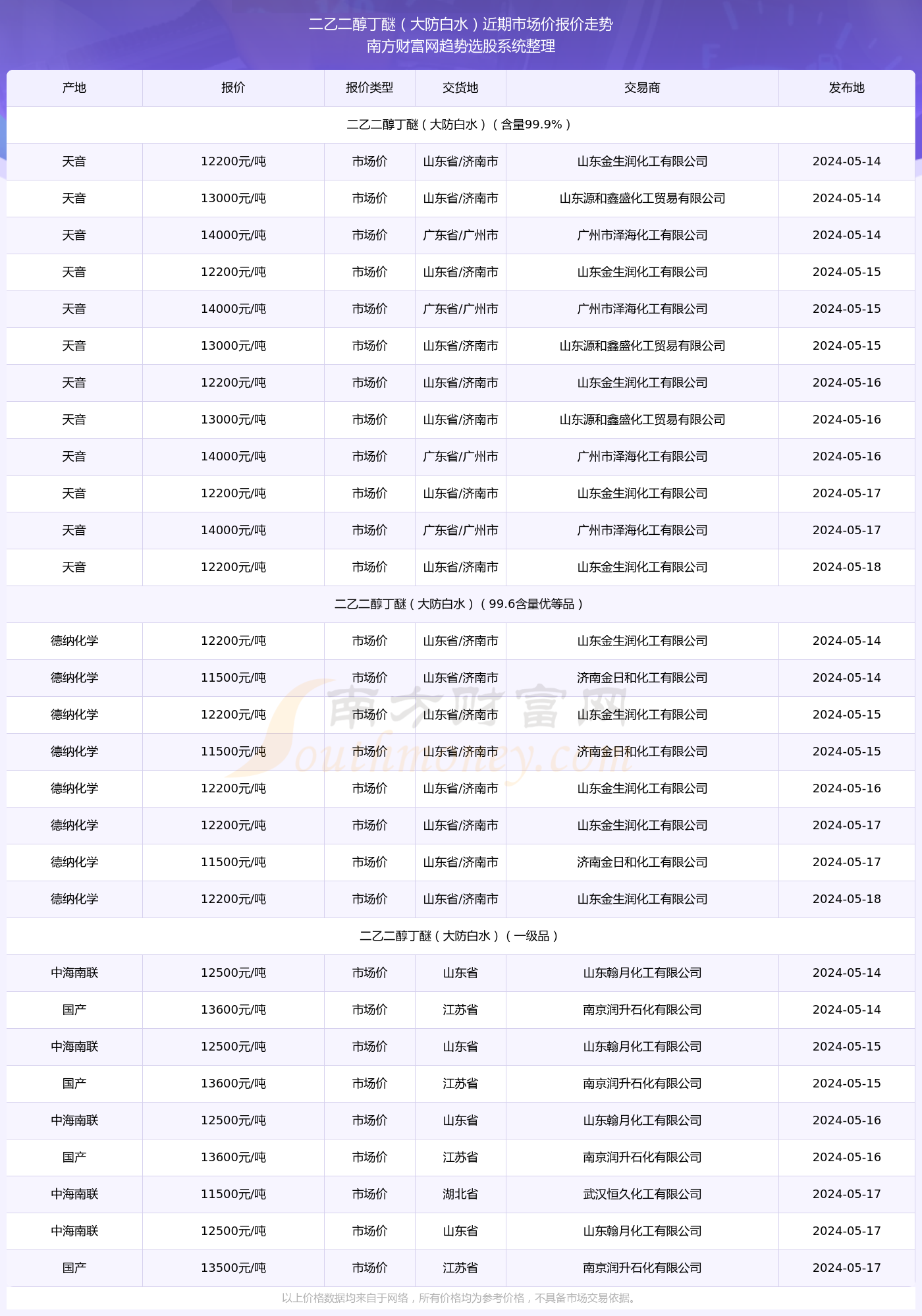 最准一码一肖100%噢,大决策财经 资料咨询_13.38.85杨子