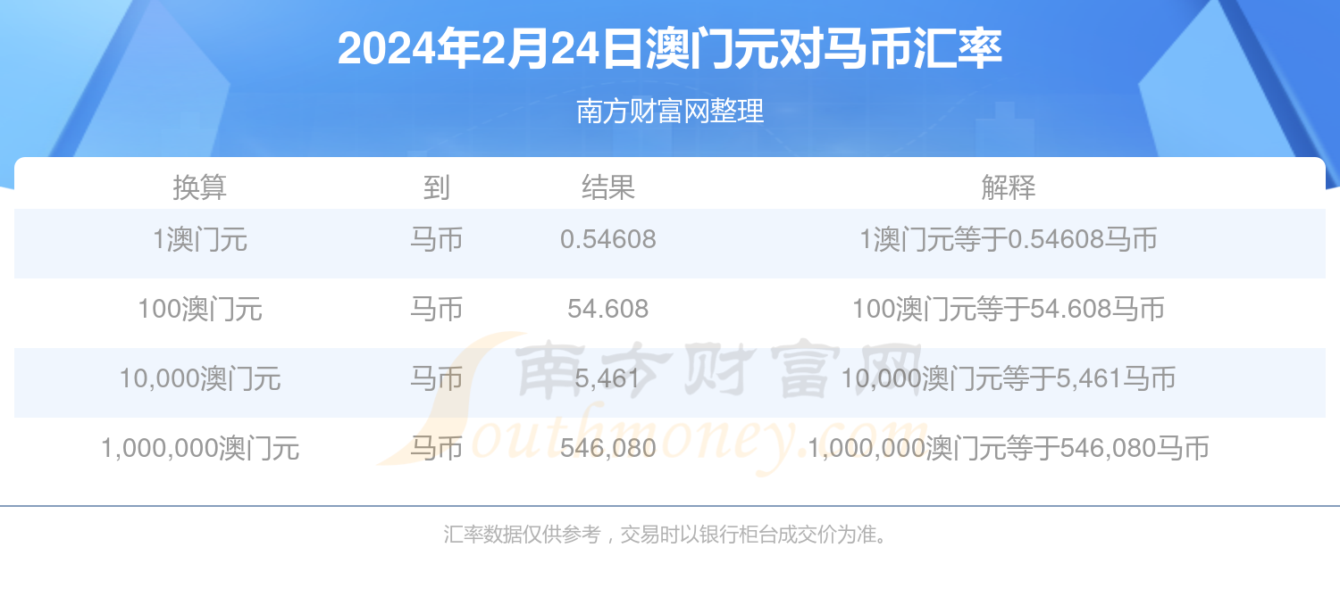 2024年澳门特马今晚,如何调研市场需求_28.34药明康德