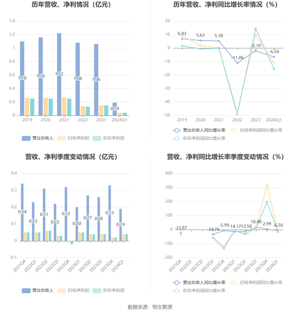 柠檬黄 第5页