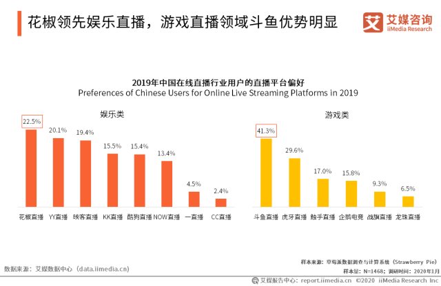 MBTI直播，个性类型探索的互动之旅