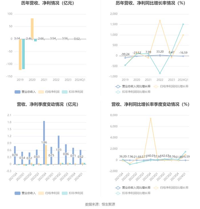 2024新奥正版资料免费提供,综合计划决议_天风证券YMQ61.32.67