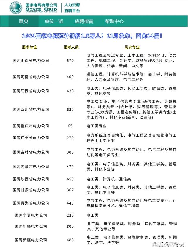 2024年一肖一码一中一特,国家电网招录全面解答_21.56.83炉石传说