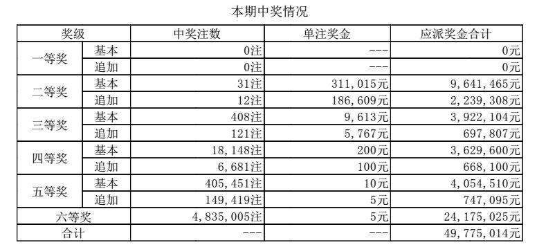 2024澳门六今晚开奖结果出来,综合评判包括_77.51.91比特币