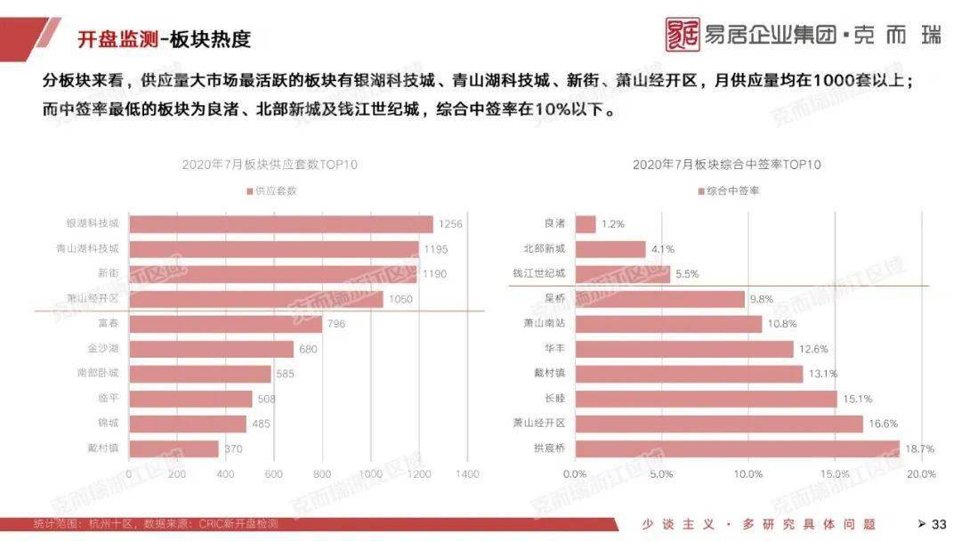 何子琴 第4页