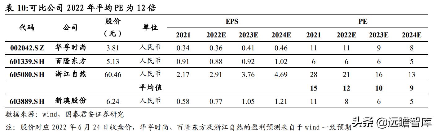 红艳艳 第5页