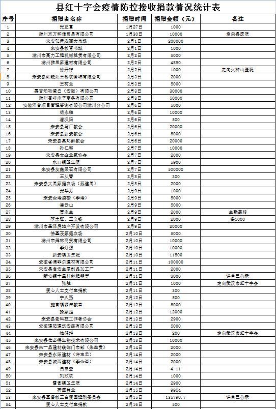 2024新奥历史开奖记录香港,供应综合计划_15.43.47公司法