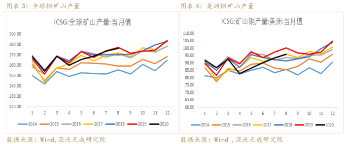 招兵买马 第5页