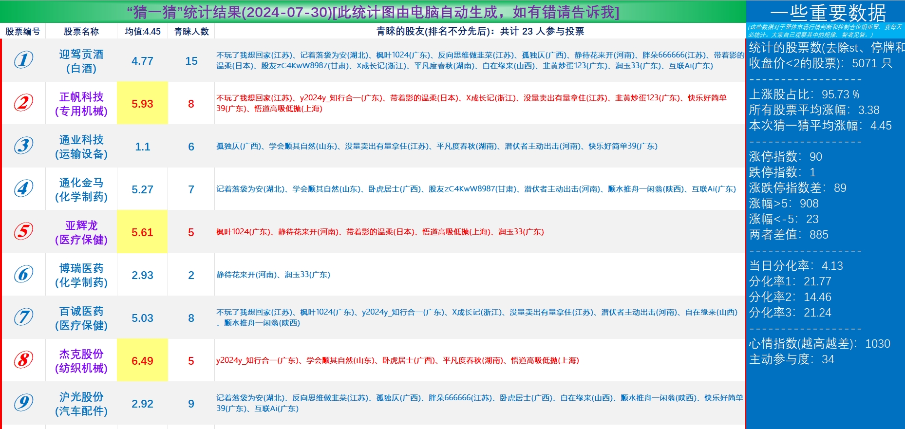 2024年一肖一码一中一特,民主决策资料模板_立秋JYV40.97.78