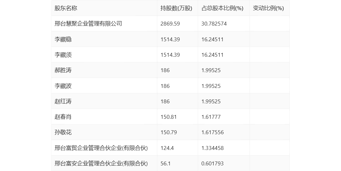 2024年新澳门天天开奖免费查询,系统综合计划_93.73.38金鹰奖