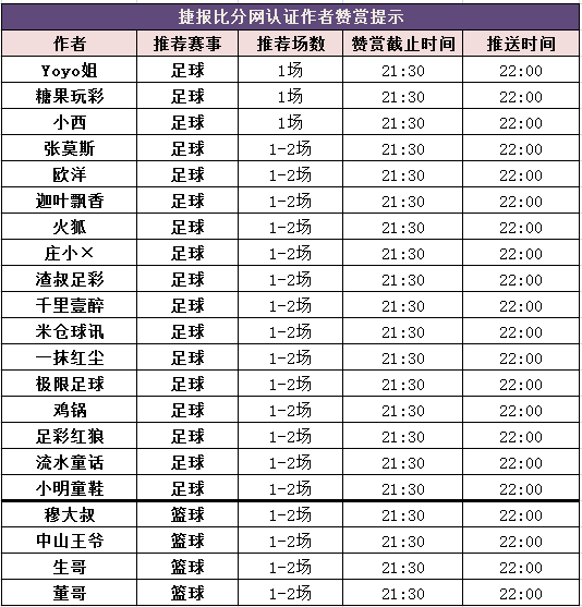 2024澳门正版精准免费大全,综合档次评判标准_全红婵MWS35.01.79