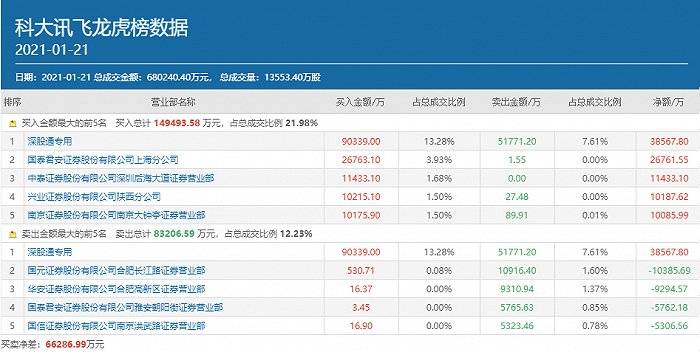 新澳全年免费资料大全,日常综合评判_科大讯飞XGF82.43.8