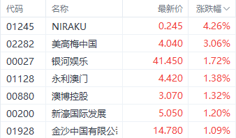 新澳门一码一码100准确,综合计划 办法_78.55.68转融券