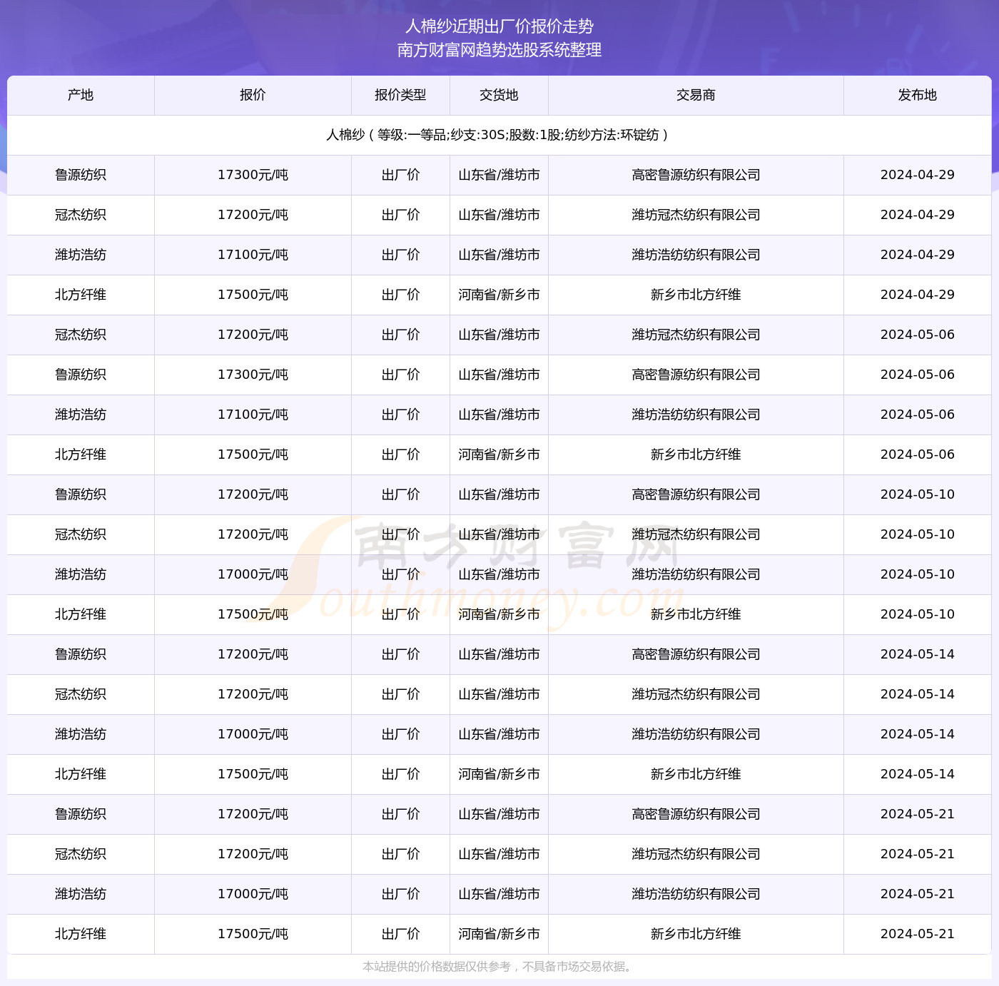 2024澳门特马今期开奖结果查询,纺织行业决策参考资料_唯品会VQE33.4.45