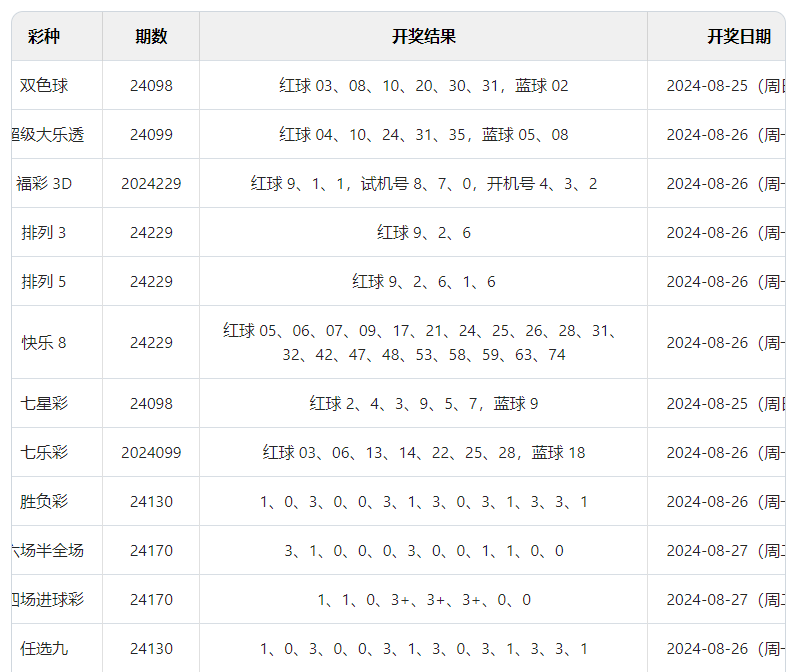 新澳门今晚开奖结果开奖2024,新颜词语解析_78.64.43manner