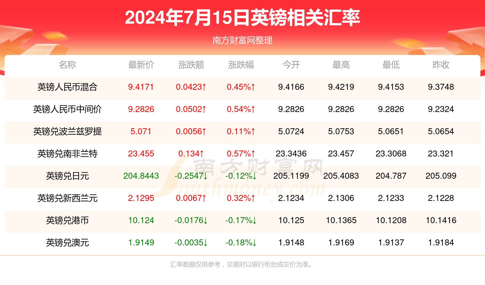 与虎谋皮 第5页