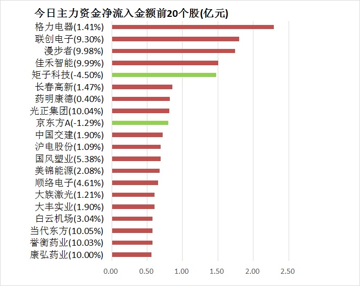 新澳精选资料免费提供,龙虎榜词语解析_63.25.34男科