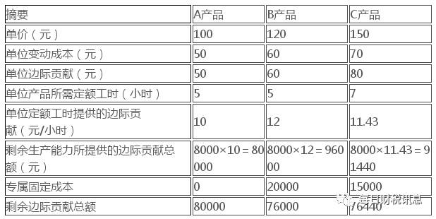 新澳门2024历史开奖记录查询表,民主理财决策的相关资料_欧洲杯STY98.8.36