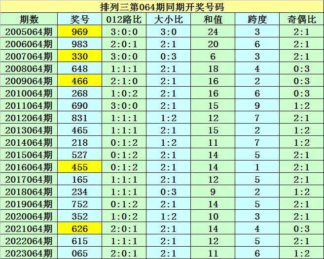 沉鱼落雁 第5页