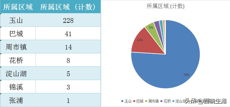 江西玉山最新房价，时代印记与变迁轨迹