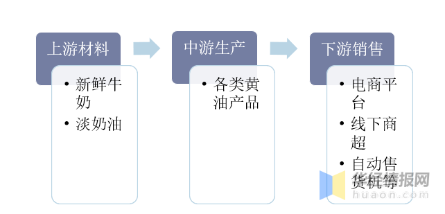 最新企业资料购买步骤指南及购买须知