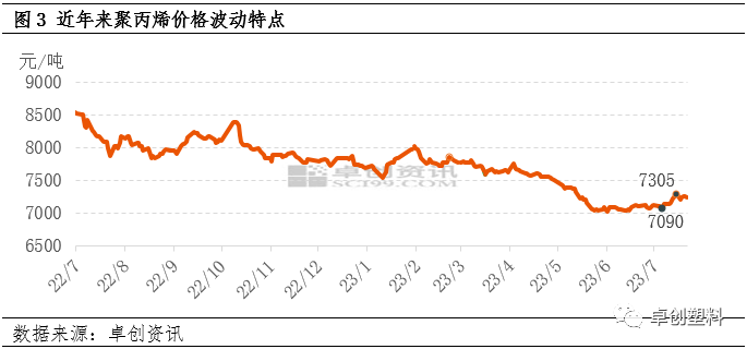 二辛脂最新价格及市场走势与领域地位分析