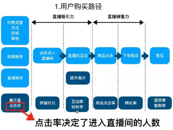 热闹非凡 第5页