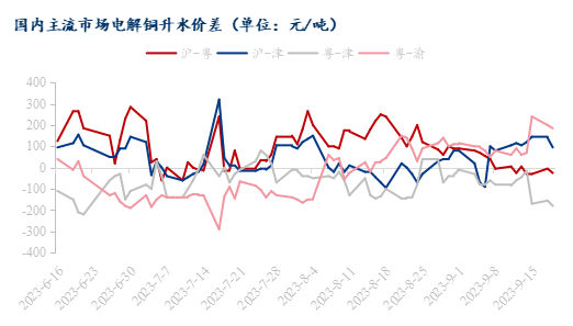 铜精粉最新价格与市场走势分析及其影响综述