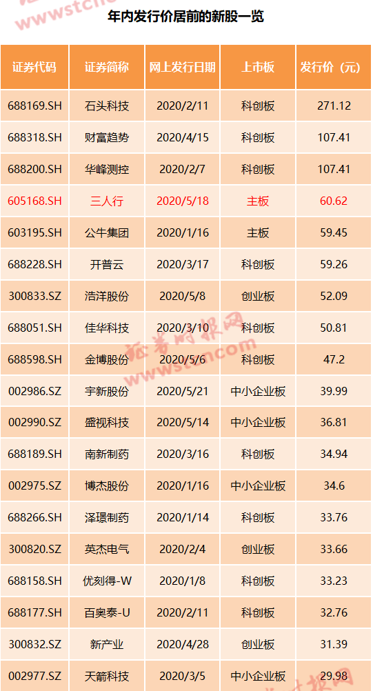 2024年天天彩免费资料,产品决策委员会资料_14.91.43辛巴