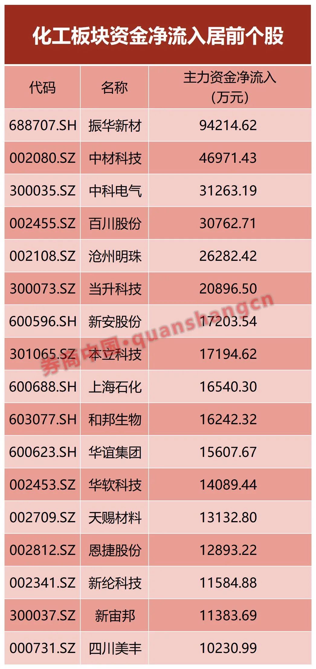 新澳2024年开奖记录,2021综合计划_科创50XTK51.73.26