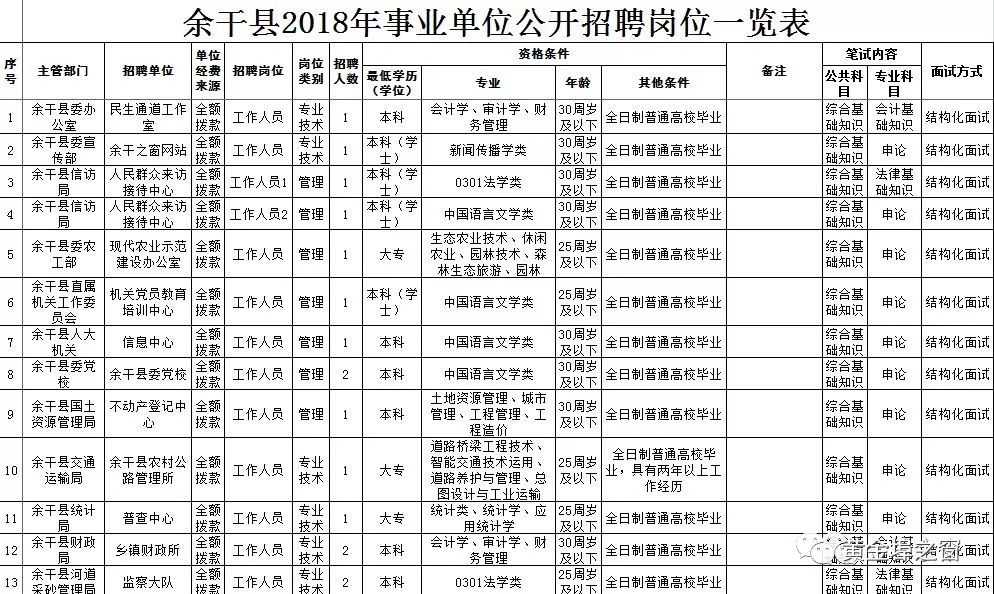 余干最新招聘启幕，与大自然共舞，探寻内心的桃花源