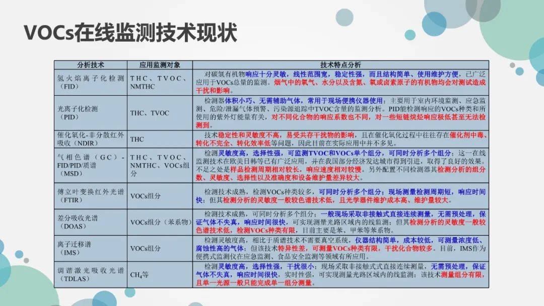 VOCs最新国家标准详解，步骤指南与操作要求