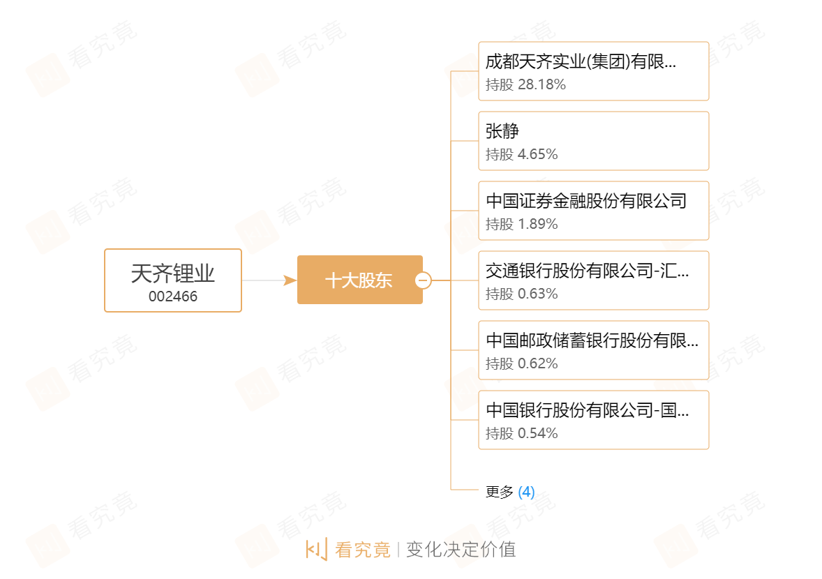 新澳天天开奖免费资料,安全小黄帽教学设计_97.57.95天齐锂业